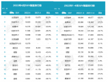 进入中国市场18年，CR-V为什么还这么火？ 安排: 驰名汽车新闻网     复制标题