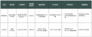 小米SU7同级再遇劲敌！阿维塔06智美双杀突围纯电市场